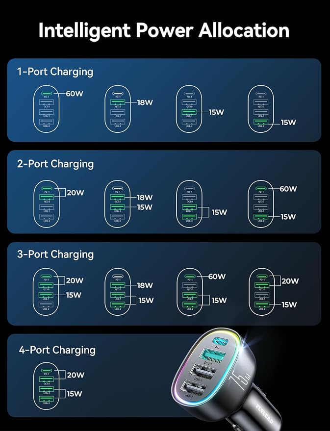 USB C Car Charger Cigarette Lighter Adapter 75W 4-Port Fast Car Charger Fast - Image 7