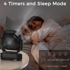 Camping Fan with Light - 20000mAh Rechargeable Battery Fan - Image 5