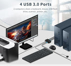 KVM Switch hdmi 1 Monitors 2 Computers 4K@60Hz, usb3.0 Devices Keyboard Mouse - Image 2