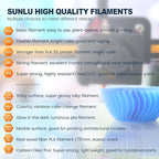 SUNLU 3D Printer Filament Bundle Multicolor PETG Filament 1.75mm, Individually - Image 9