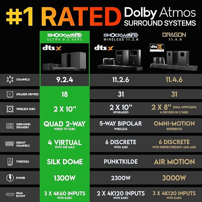 Nakamichi Shockwafe Ultra 9.2.4 Channel Dolby Atmos/DTS:X Soundbar - Image 2