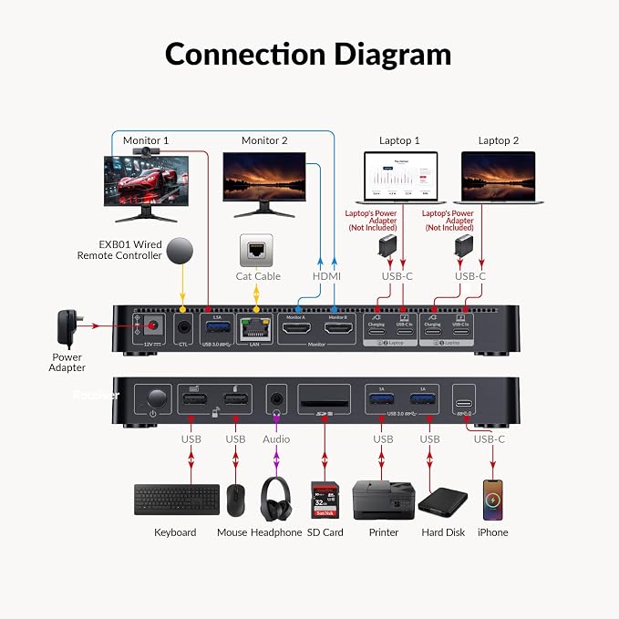 AV Access Docking Station KVM Switch 2 Monitors 2 Laptops, 4K HDMI KVM Switch - Image 8