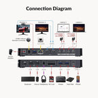 AV Access Docking Station KVM Switch 2 Monitors 2 Laptops, 4K HDMI KVM Switch - Image 8