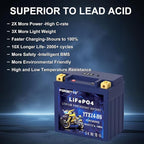 YTX14-BS Lithium Motorcycle Battery, ATV Battery 12V 8AH 600CCA Compatible - Image 5