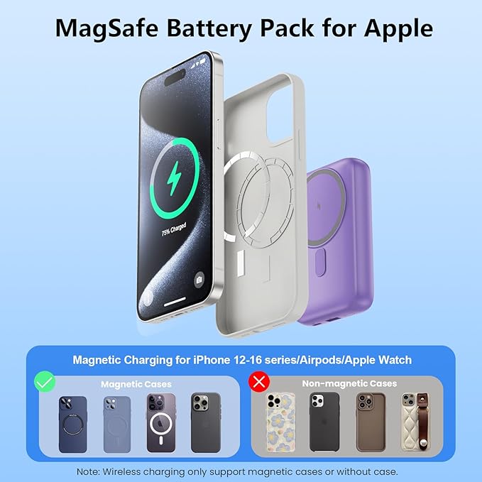 Magnetic Portable Charger for iPhone, 10800mAh 4-in-1 Wireless Power Bank - Image 7