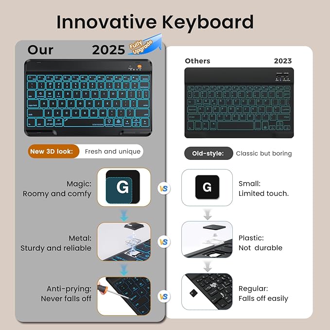 Keyboard Case for iPad Air 5th/4th Pro 11 inch, 7-Color Backlit Detachable - Image 3