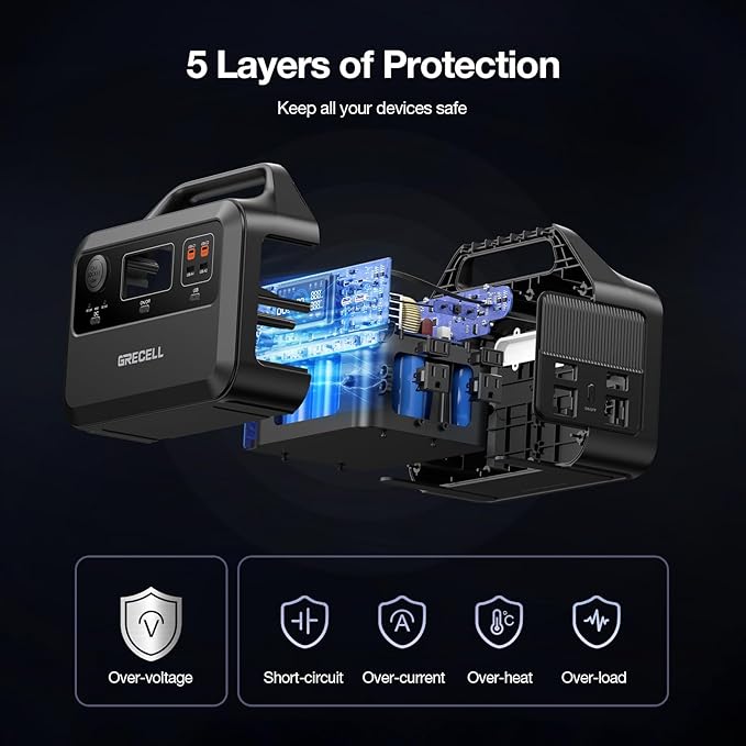 GRECELL Portable Power Station 600W, 460Wh LiFePO4 Battery, 1.5hrs Fast Charging - Image 4
