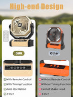 Camping Fan Rechargeable - Image 6