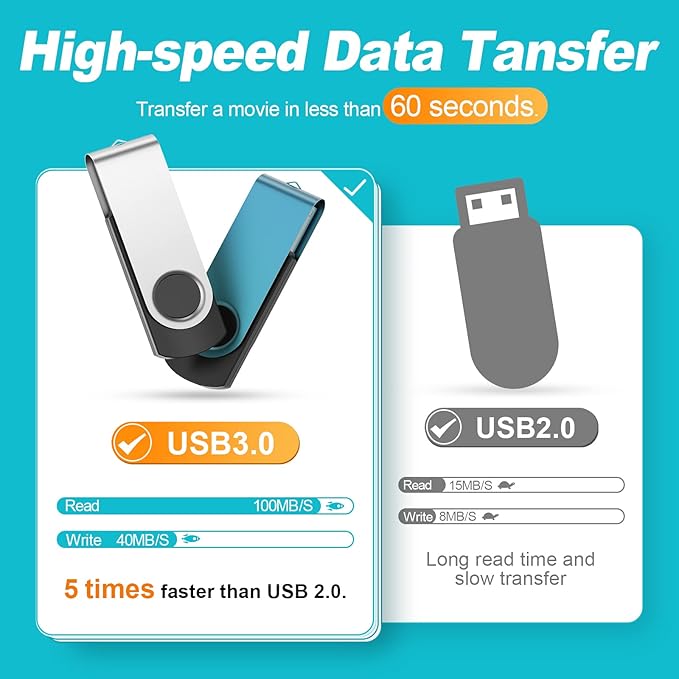 Kepmem USB Flash Drive 64GB 10 Pack USB 3.0 Thumb Drives Value 64 GB Memory - Image 2