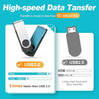 Kepmem USB Flash Drive 64GB 10 Pack USB 3.0 Thumb Drives Value 64 GB Memory - Image 2