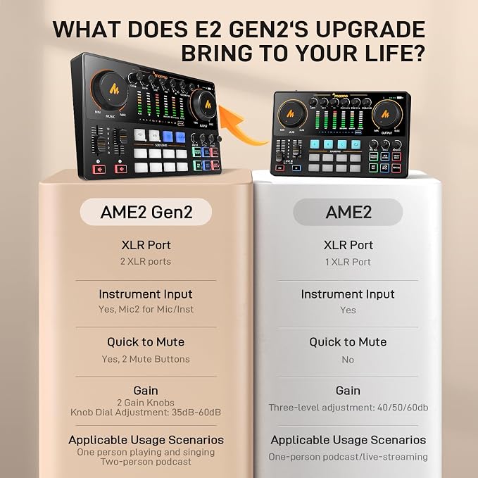 MAONO Podcast Equipment Bundle: Audio Interface mixer - Image 2