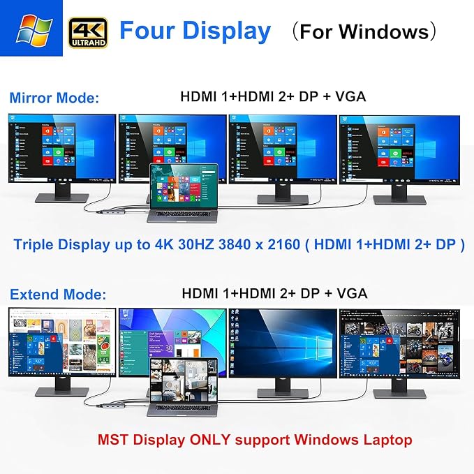 USB C to Dual HDMI Adapter, 7 in 1 USB C Docking Station to Dual HDMI - Image 3