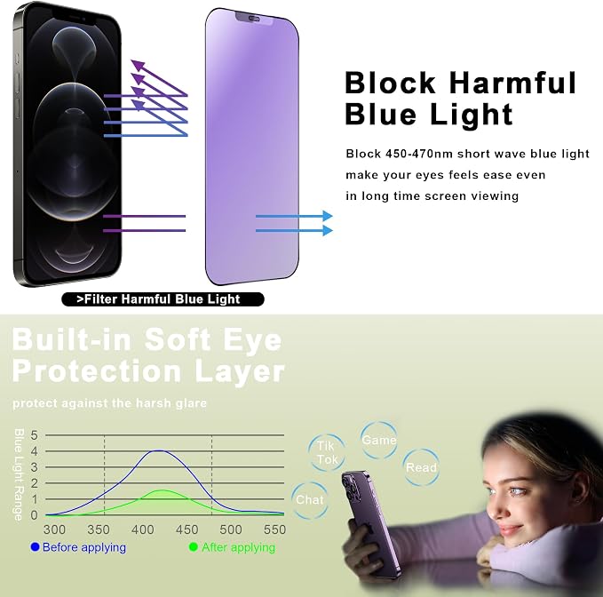 9H Tempered Glass, Anti-Glare, Full Coverage, Anti-Fingerprint, Auto Dust - Image 2