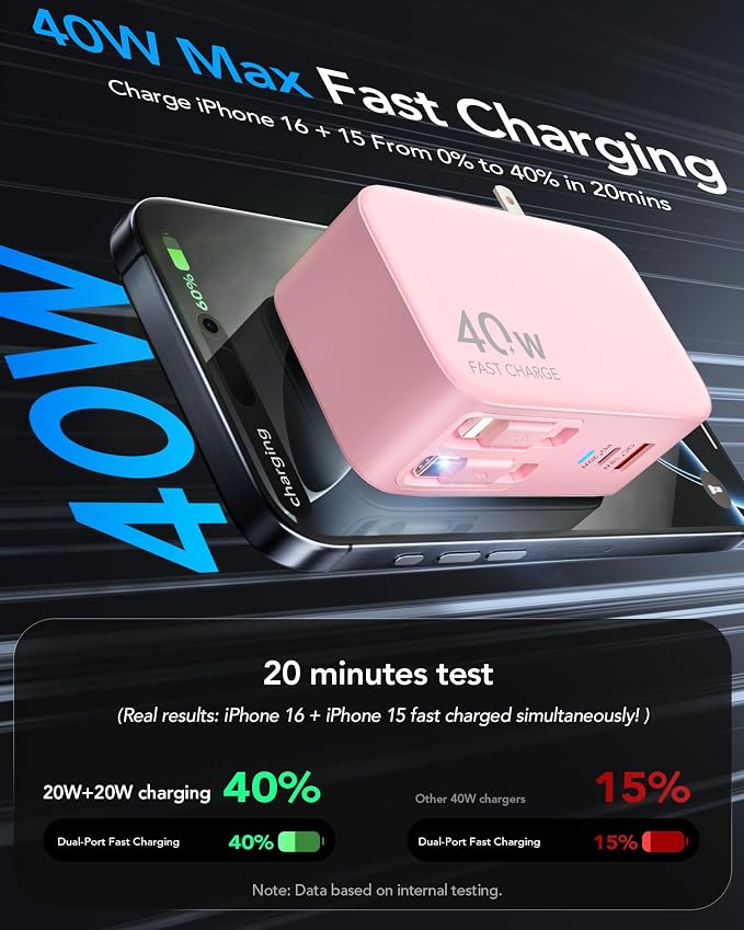 4-in-1 Retractable Gan Wall Charger Plug, Travel Essentials Brick Multiport USB - Image 3