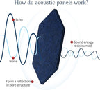 Mollywell Hexagon Acoustic Panels, High Density, Soundproofing, Decorative - Image 2