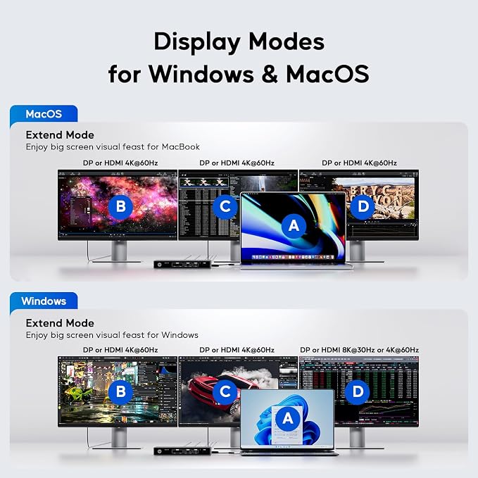 Displaylink Docking Station, PULWTOP USB C DisplayLink Dock Triple Displays - Image 3
