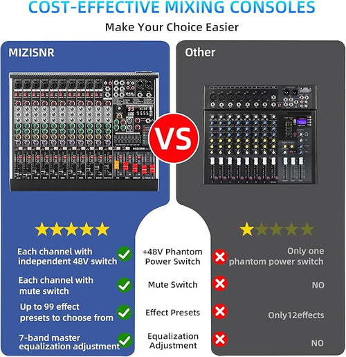 12 Channel Audio Mixer Professional Sound Mixing Board - Image 2