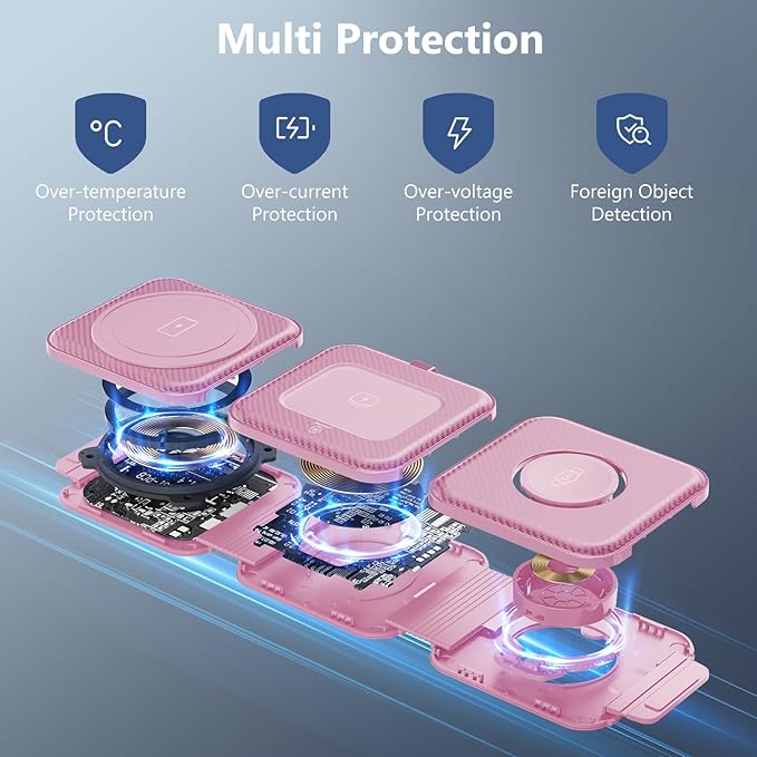 Travel Charger for Samsung Multi Devices, Foldable 3 in 1 Wireless Charging - Image 6