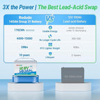Redodo Smart Bluetooth 12V 140Ah LiFePO4 Battery, Group31 Lithium Battery - Image 6