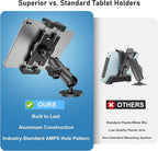 Industrial Tablet Mount for Truck&Vehicle, Heavy Duty Drill Base iPad Mount - Image 6