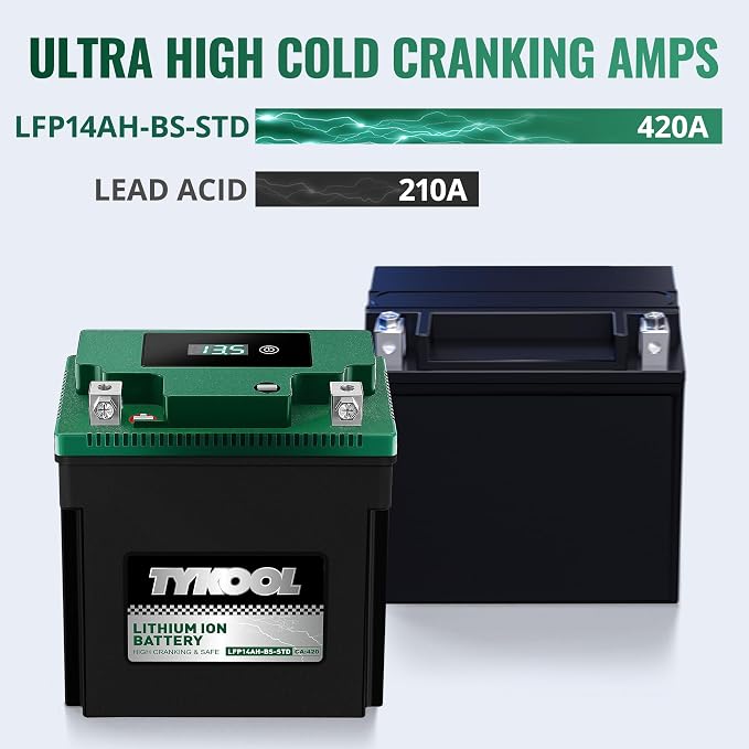 TYKOOL YTX14AH-BS-STD, LiFePO4 Lithium Motorcycle Battery, 12.8V 7Ah, 5X Longer - Image 5