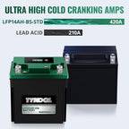 TYKOOL YTX14AH-BS-STD, LiFePO4 Lithium Motorcycle Battery, 12.8V 7Ah, 5X Longer - Image 5