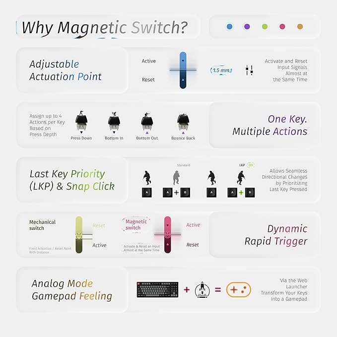 Keychron C3 HE TKL Wired Mechanical Keyboard, Magnetic Switches - Image 7
