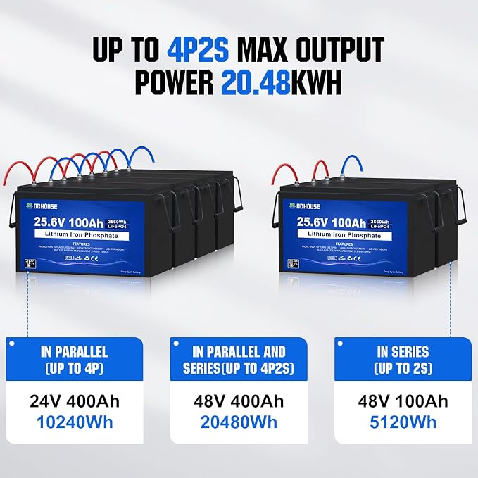 DC HOUSE 24V 100Ah LiFePO4 Lithium Battey, Low Temp Cut-Off BMS, Home Energy - Image 8
