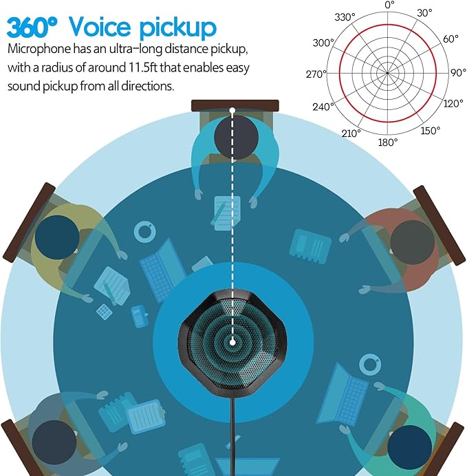 360° Computer Microphone for Desktop, USB Conference PC Mic, Noise-Canceling - Image 2