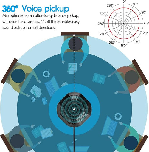 360° Computer Microphone for Desktop, USB Conference PC Mic, Noise-Canceling - Image 2