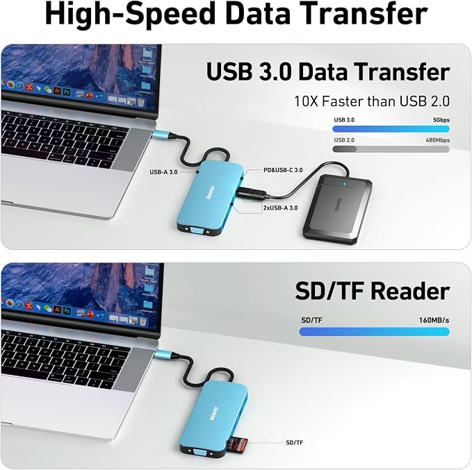 BENFEI 11-in-1 USB C Hub Triple Display Docking Station Dual HDMI, 3*USB 3.0 - Image 5