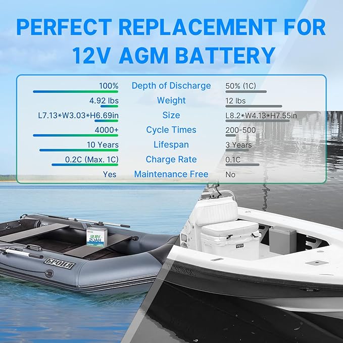 Redodo 12V 20Ah LiFePO4 Battery, 4000+ Deep Cycles Lithium Battery - Image 4