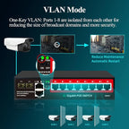 STEAMEMO 8-Port Gigabit PoE Switch | 2×Gigabit Uplinks + 2×1.25G SFP, AI VLAN - Image 4
