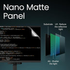BenQ RD280U 28.2” 4K 3840x2560 3:2 Programming Monitor, Nano Matte Panel - Image 5