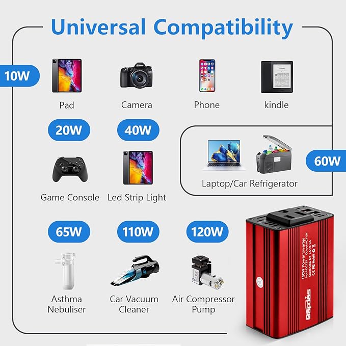 150W Power Inverter 12v to 110v Car Adapter Outlet to Wall Plug - Image 3