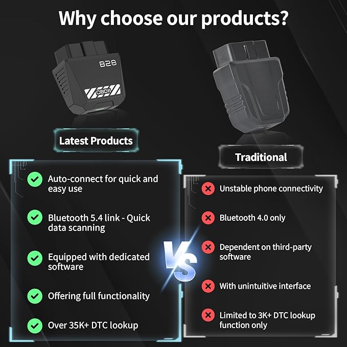 OBD2 Scanner for Car - Image 7