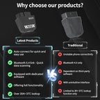 OBD2 Scanner for Car - Image 7