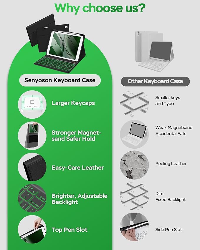 Keyboard Case for iPad 9th 8th 7th Generation 10.2" - Image 6