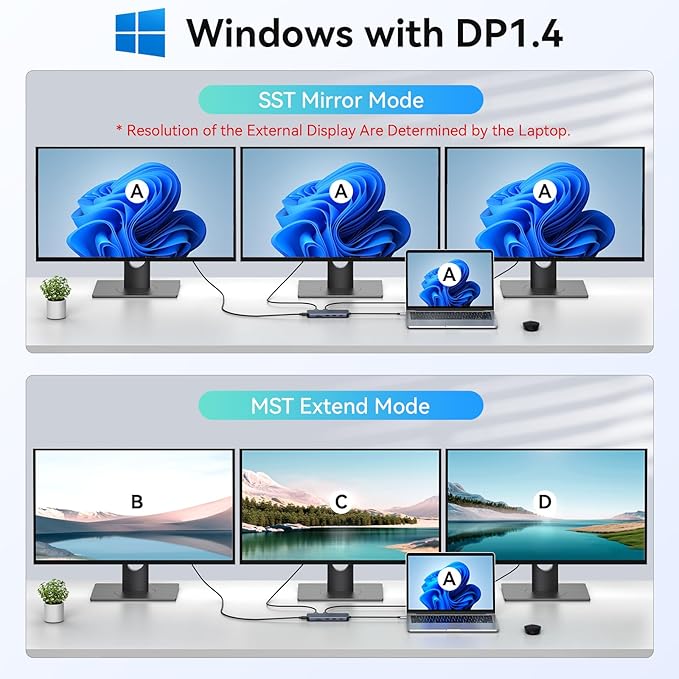 3 HDMI Laptop Docking Station, MOKiN USB C Dock 3 Monitors, 12 in 1 USB C to 3 - Image 3