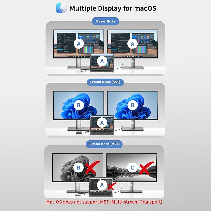 USB C to Dual HDMI Adapter, 4K@60Hz Type-C to HDMI Splitter - Image 5