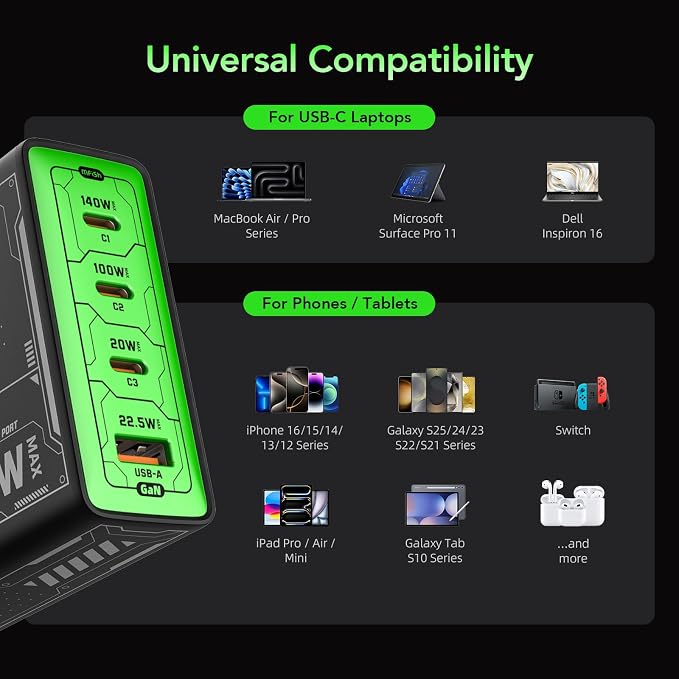 Mfish 140W USB C Charger, 4-Port GaN Charger Block, Foldable Fast Laptop - Image 5
