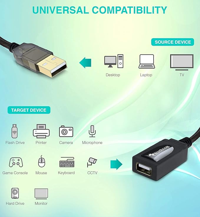 BlueRigger USB Extension Cable- - Image 3