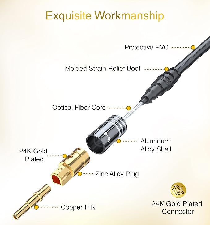 BlueRigger Digital Optical Audio Toslink Cable - Image 5