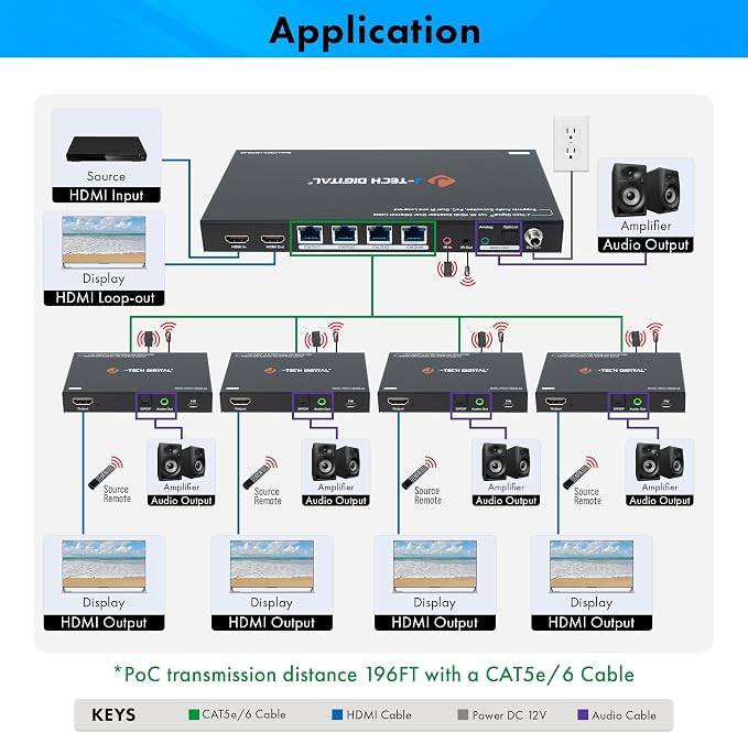 J-Tech Digital HDMI Extender Splitter 4K 60Hz 1 in 4 Out Over Single Cat5e/6 - Image 7