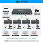 J-Tech Digital HDMI Extender Splitter 4K 60Hz 1 in 4 Out Over Single Cat5e/6 - Image 7