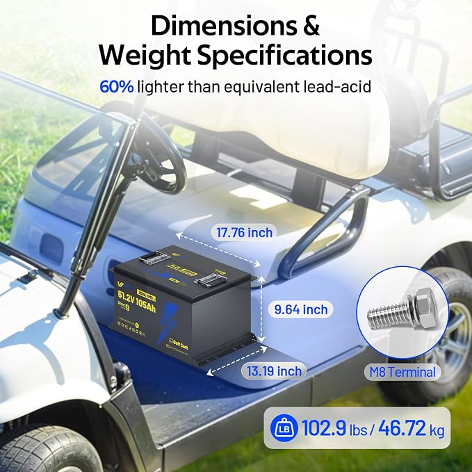48V 105Ah LiFePO4 Lithium Battery - Image 3