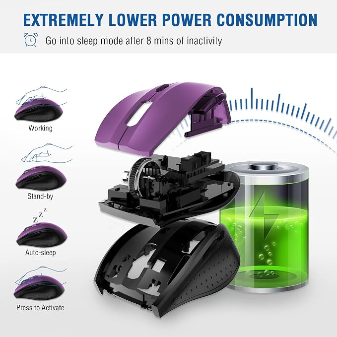 E-YOOSO Wireless Mouse for Laptop, Portable Optical Computer Mouse, 6 Buttons - Image 5