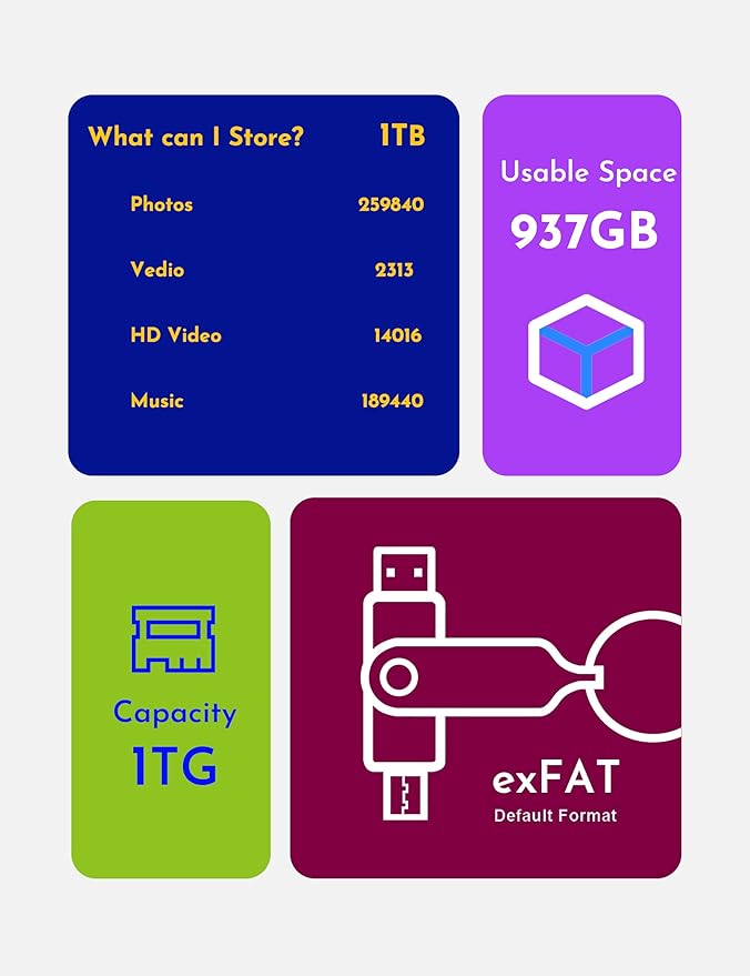 MOSDART 1TB USB3.1 Fast Speed C and A Dual Flash Drive, exFAT Memory Stick - Image 7