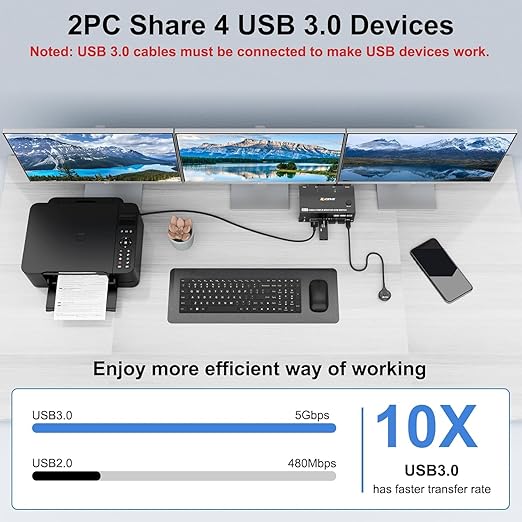 HDMI Displayport KVM Switch 3 Monitors 2 Computers 8K@60Hz/4K@144Hz, USB3.0 KVM - Image 6
