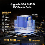 Power Queen 12.8V 50Ah LiFePO4 Battery Upgrade, Grade A Lithium Battery Cells - Image 6